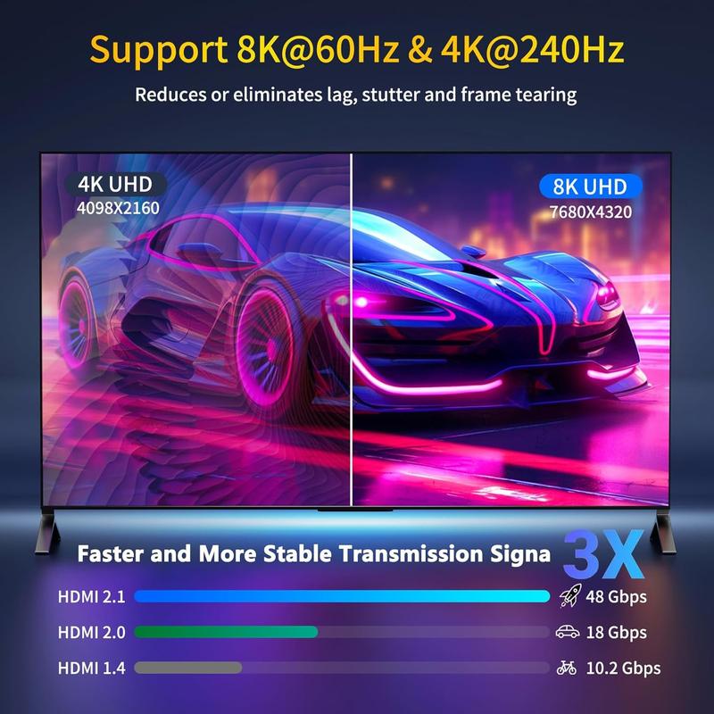 8K/4K HDMI TV-signalkabel