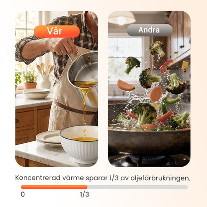 🔥 HETT ERBJUDANDE – 50 % RABATT! 🍳 Multifunktionell stekpanna i rostfritt stål 304 – fritera, steka, koka och stuva i en och samma gryta🍟