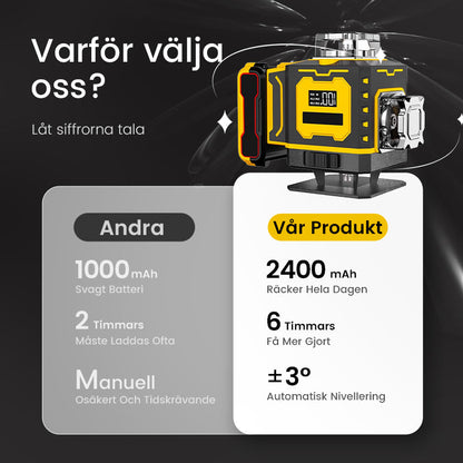 💥Nyheter🔥Multifunktionell laserpass