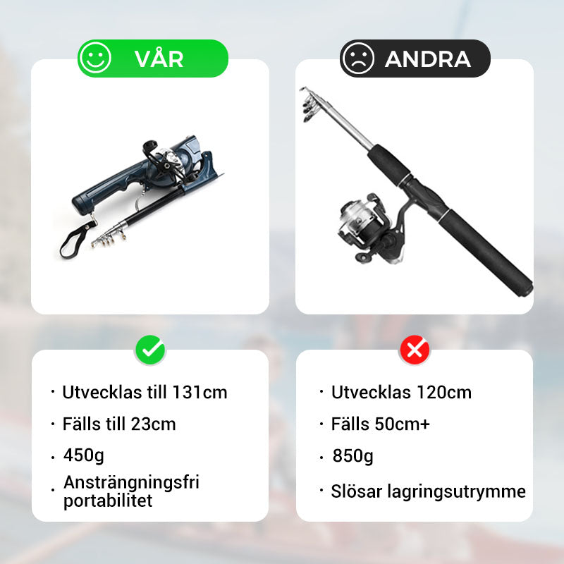 🔥59% rabatt på Black Friday🔥Vikbara fiskespön Självlinjiga bärbara gjutspön i fickformat