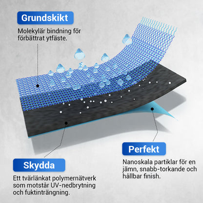 ✨SISTA DAGEN FÖRSÄLJNING 49% RABATT✨🔥Vattentät mångsidig polyuretanbeläggning💧