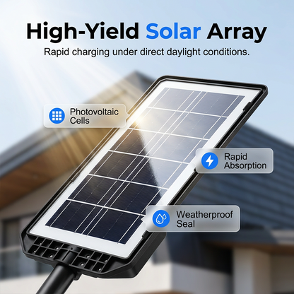 💡☀️ Solcellsdriven gatlykta med rörelsesensor – IP67 vattentät, 240° belysning & långlivat LFP-batteri 🌙✨